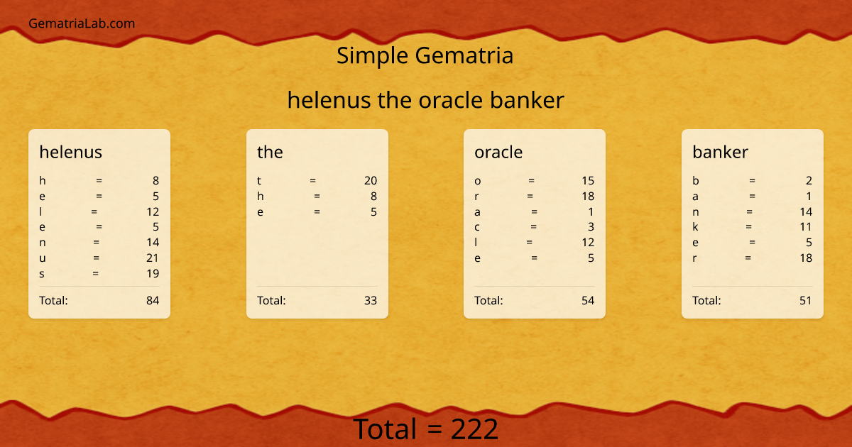 helenus the oracle banker in simple Gematria